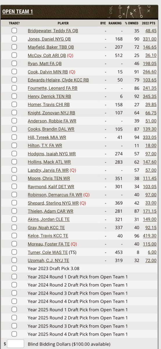 sdeaton24's tweet photo. Heisman House Dynasty League, orphan available. 12 Team 1 year Devy every year. Superflex, PPR, TE Prem, $50 buy in. This team will need an entire overhaul most likely. 2023 will be FREE, with pre-payment and commitment to 2024 season! Message if interested! https://t.co/5PzAz8WQhv