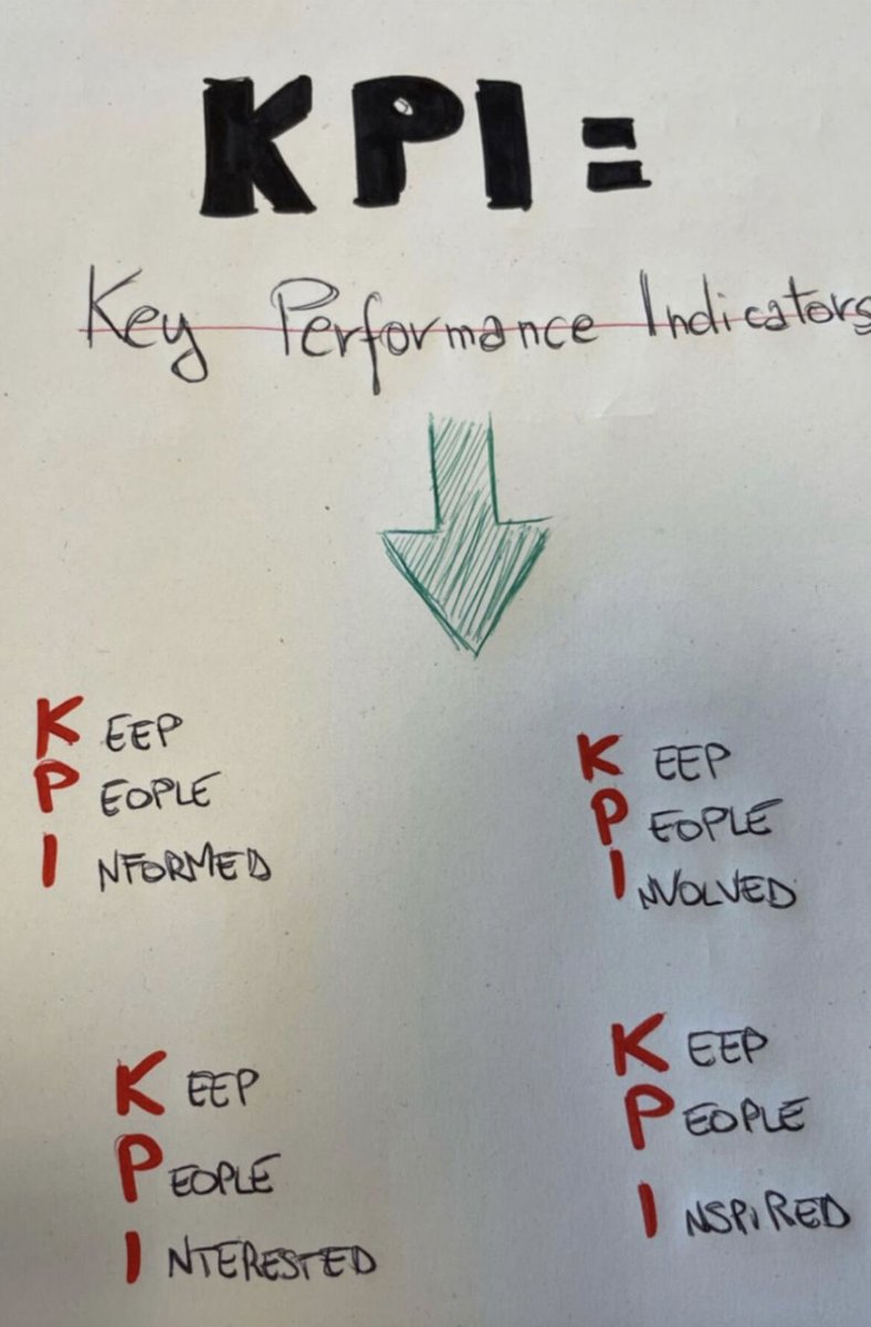 kenradio's tweet photo. The most important KPI s https://t.co/VOh9lJJn50
