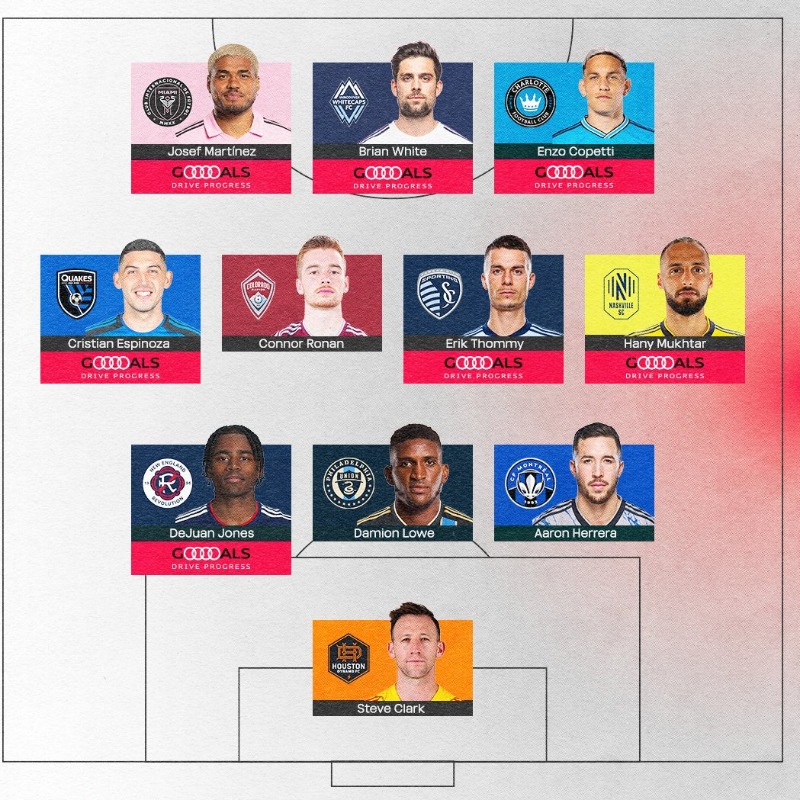 HoustonDynamo's tweet photo. Steve Clark has been named to the MLS Team of the Matchday!🔥

𝐆𝐨 𝐨𝐧, 𝐒𝐭𝐞𝐯𝐞!

#HoldItDown