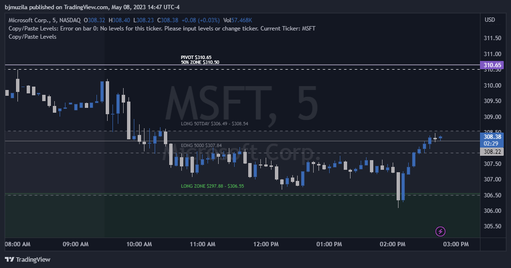 BzilaTrades's tweet photo. $MSFT weaker today but coming out of the long zone with a bit of strength https://t.co/QxnSrZepgz