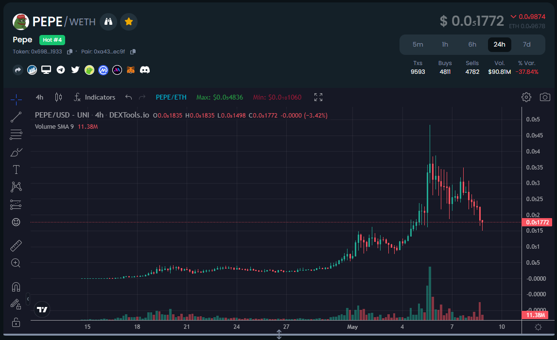 KryptoUnderdog's tweet photo. Your favorite influencoooors told you to buy the top, didn't they anon? 

Did you buy it? 

Of course you did! :)

Now they're telling you to continue buying this "generational entry" 'cause the chart will bounce into new ATH. 

Will you buy? https://t.co/EtxhOLT5G9