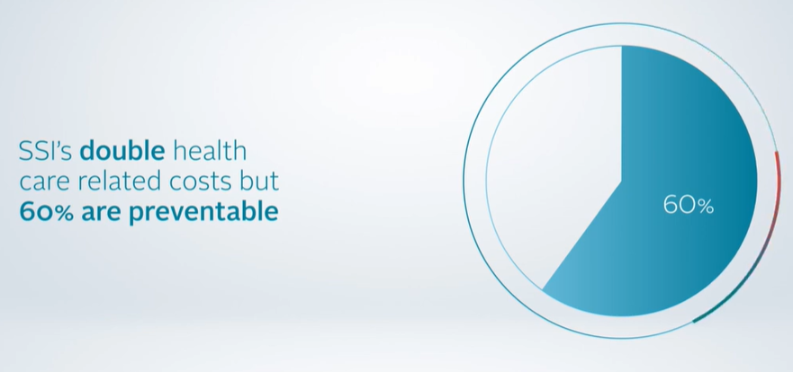 ConvaTecWoundUK's tweet photo. Surgical Site Infections (SSIs) occur up to 30 days after surgery, and 50% of SSIs become evident after discharge.
Learn more about SSIs in this video: https://t.co/b8hoxC75mj

Learn how the Avelle™ NPWT System can support you: https://t.co/4HZAH4Rxko https://t.co/mBpyjHYV9r