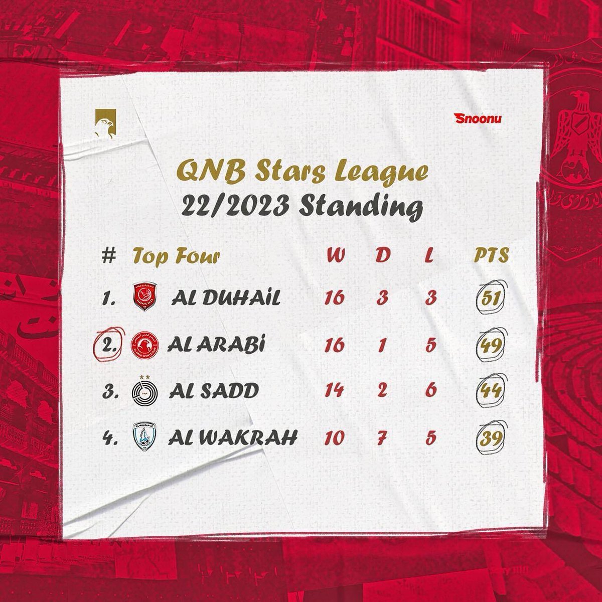 SAFEER DOHA tweet media