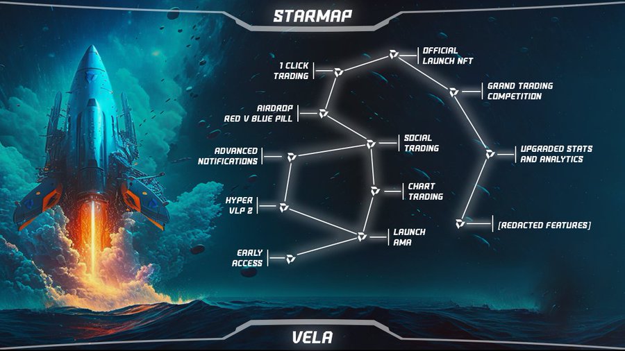 Vela Exchange tweet media