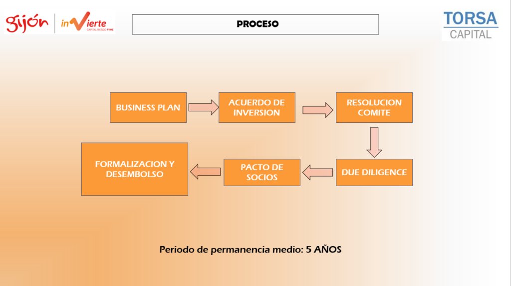 GijonImpulsa's tweet photo. @elcomerciodigit @gijon Porque el fondo, además de dotar de financiación estable a las empresas mediante una participación minoritaria en su capital, aporta también mentoría, mejora de su posición financiera, apertura a nuevos enfoques de negocio o relaciones con terceros 👉 https://t.co/7M8hs9dEYg 3/3 https://t.co/qpjKugCifI