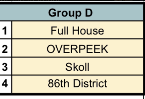 86thDistrict's tweet photo. #86THFIGHTING in NSG open group D today with:
@appaVL 
@JAM56k 
@daimyozen 
@skiesFPS 
@maeiz https://t.co/ZH5UkpnlYE