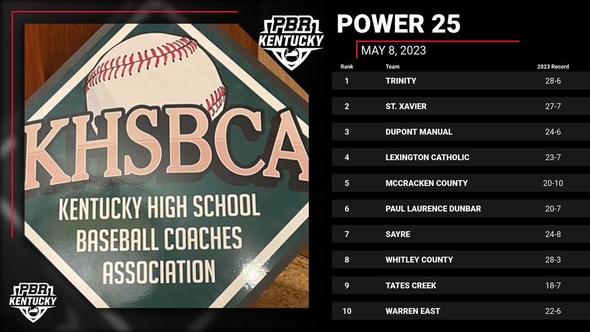 KHSBCA tweet media