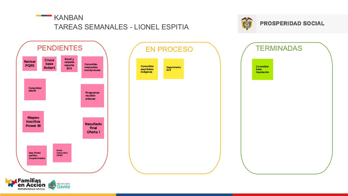 lionelespitia's tweet photo. Inicia la semana y ya tengo mi Kanban listo y gestionandolo. Y tu? Ya lo hiciste? El mio lo tengo en la plataforma Google Jamboard. Si quieres una orientación para hacerlo, escribeme. #productividad #organization #Kanban #eficiencia #Innovalabbc https://t.co/7JogZCkzw7