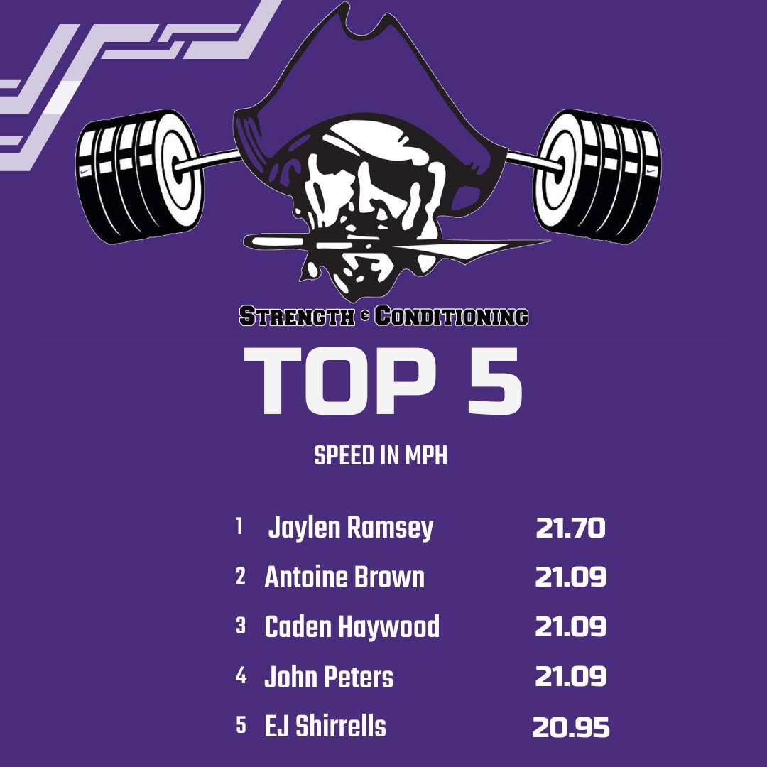 Top 5 best 10y Fly times from the last few months ⚡️