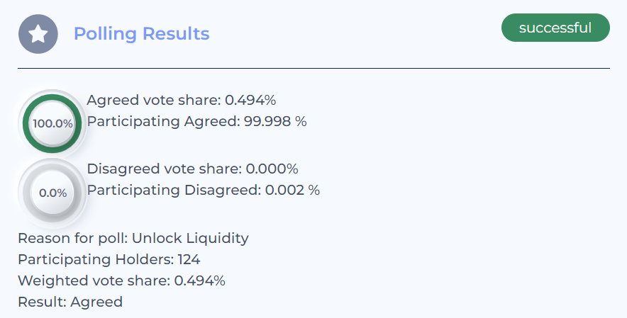 VoltInuOfficial's tweet photo. So far, the #VOLT DAO is approving the tax removal and the migration to a V3!

⚡️ On ETH (1st picture) with a majority of 96.765% approving it

⚡️ On BSC (2nd picture) with a majority of 99.998% approving it https://t.co/DCjlzkCHi1
