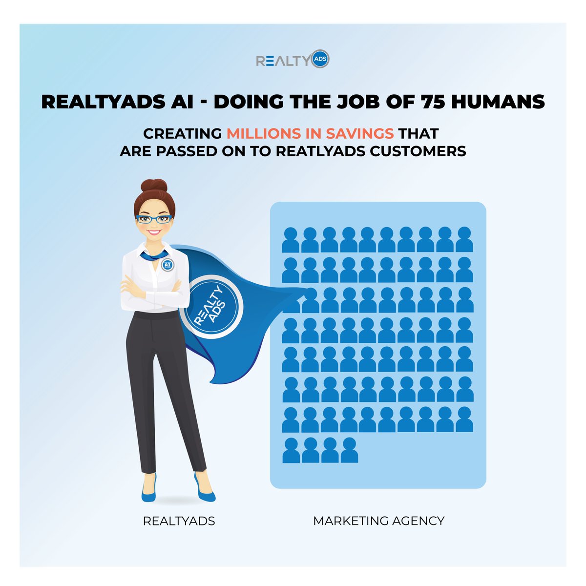 tmarticke's tweet photo. Without AI, @realty_ads  wouldn’t exist. And in fact, our entire business model would be underwater. https://t.co/lLksu7uc5M