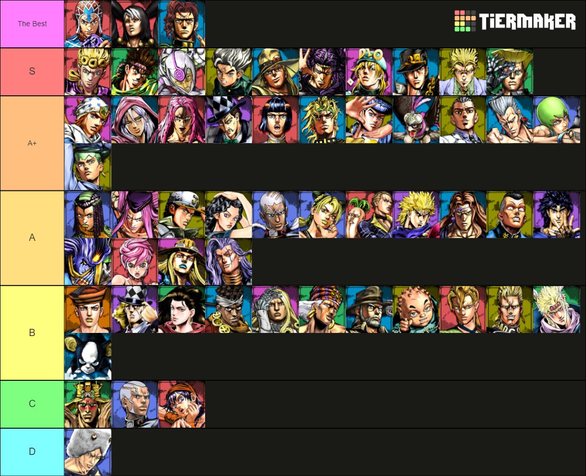 my orb tier list