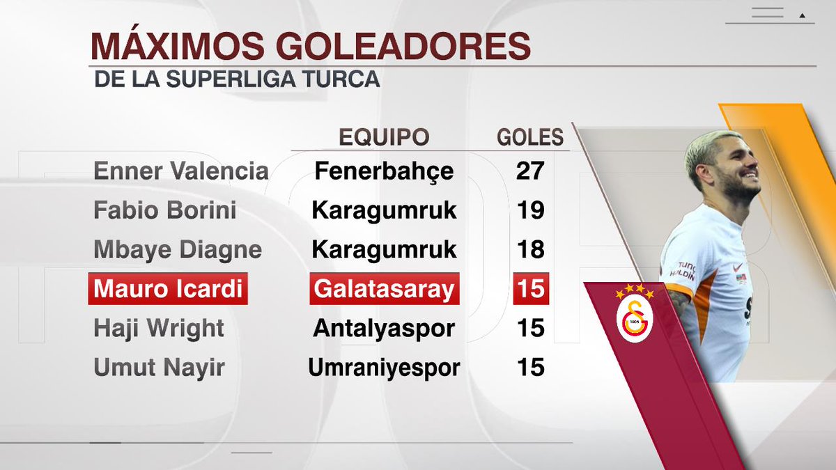 SportsCenter on Twitter "CUARTO Mauro Icardi compite en la tabla de