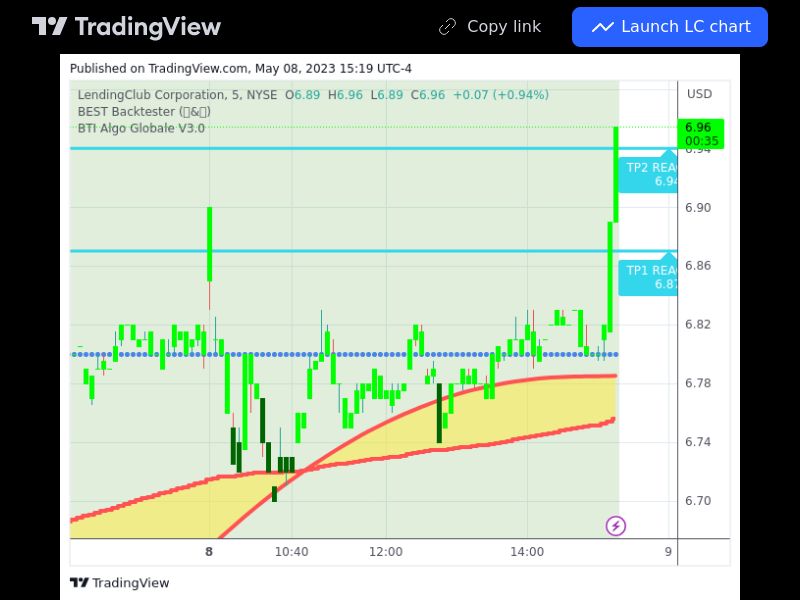 TradingView trade LC 5 minutes