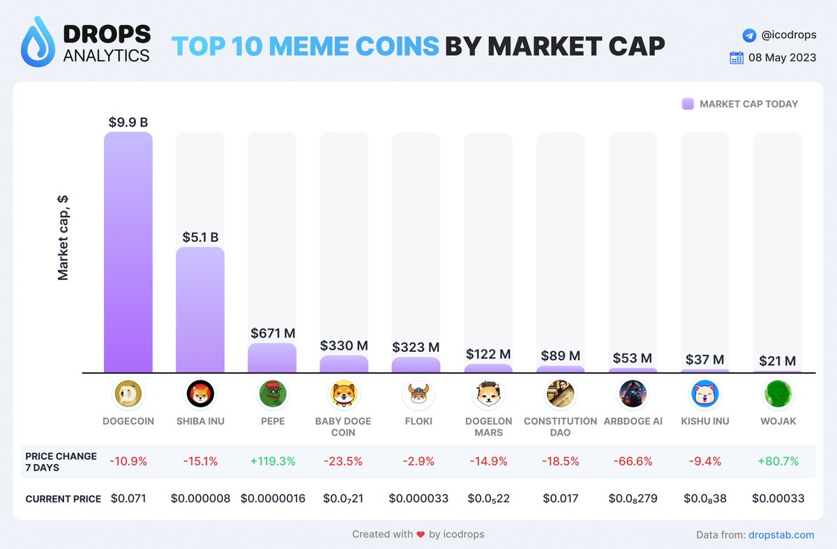 Stunning Top Meme Coins By Market Cap Background for Desktop Stunning Top Meme Coins By Market Cap Background for Desktop