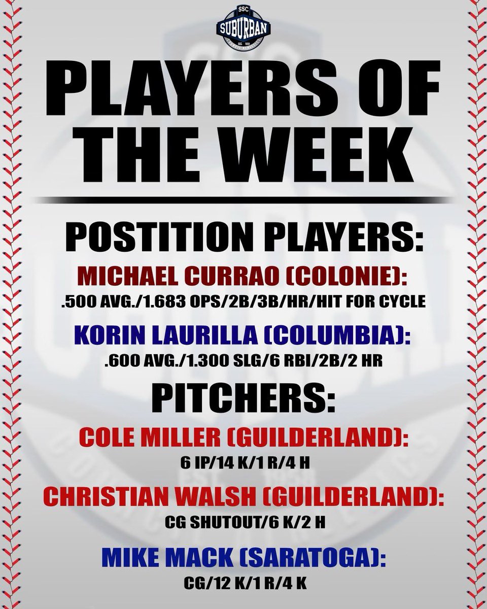 Congrats to our players of the week!