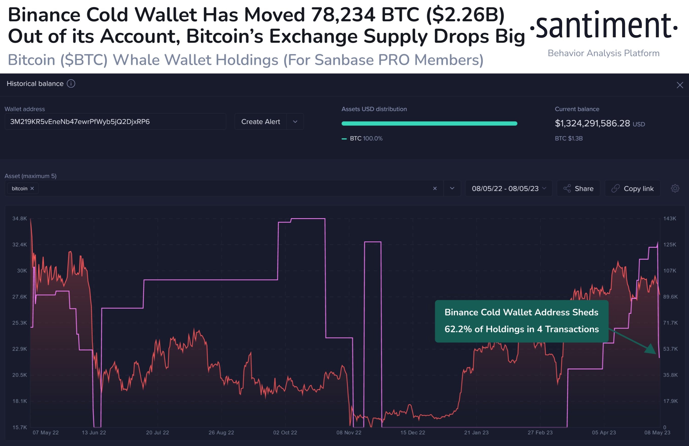 Bitcoin Whale Outflow