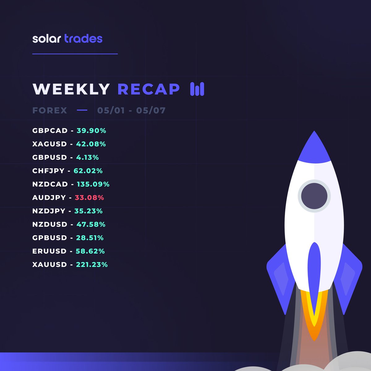 Solar Trades tweet media