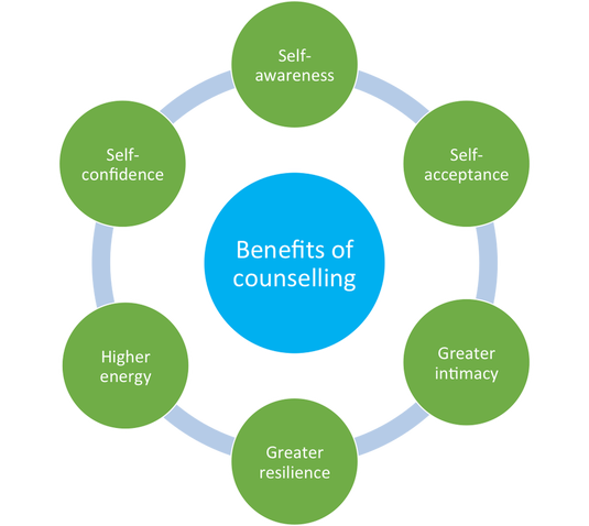 Alizaywatson's tweet photo. Struggling to manage your emotions? Counseling can help! Dm me to book your session ❤️ https://t.co/nxMSM4W9yu