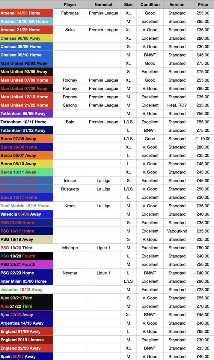 ✏️PRICE LIST! 💰 

All shirts now listed below with sizes, condition and prices shown! ⚽️👕 

If you’re happy with details DM for extra photos! 📸
