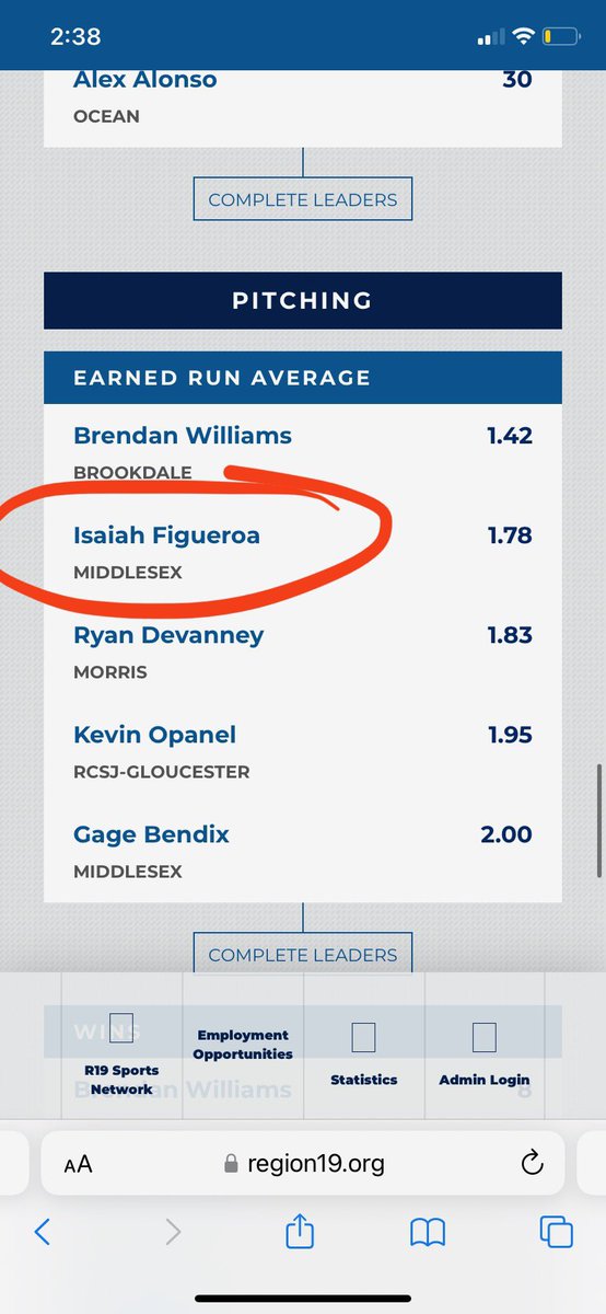 izzyyfig's tweet photo. LET’S GO @isaiahfig9 !!! Tied for 3rd! ERA 1.78! WHERE ARE THE OFFERS?? @NJCAABaseball https://t.co/nSYjlg1Pk2