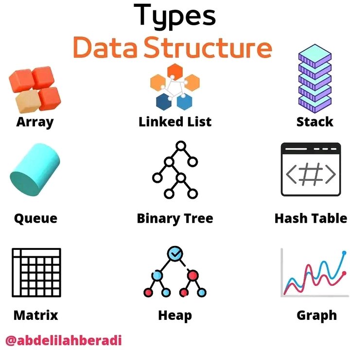 🔰   إليكم أنواع هياكل البيانات أو ما يسمى ب Data Structure
#datastructure #programming #machinelearning #datascience