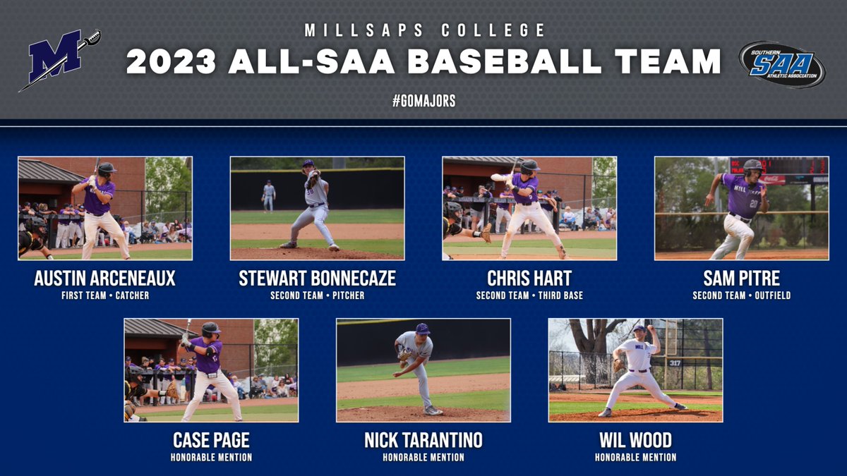 NEWS | Millsaps Posts Seven on All-SAA Baseball Team

Austin Arceneaux, Stewart Bonnecaze, Chris Hart, Case Page, Sam Pitre, Nick Tarantino and Wil Wood made the squad.

📰: bit.ly/42fLpo9

#GoMajors