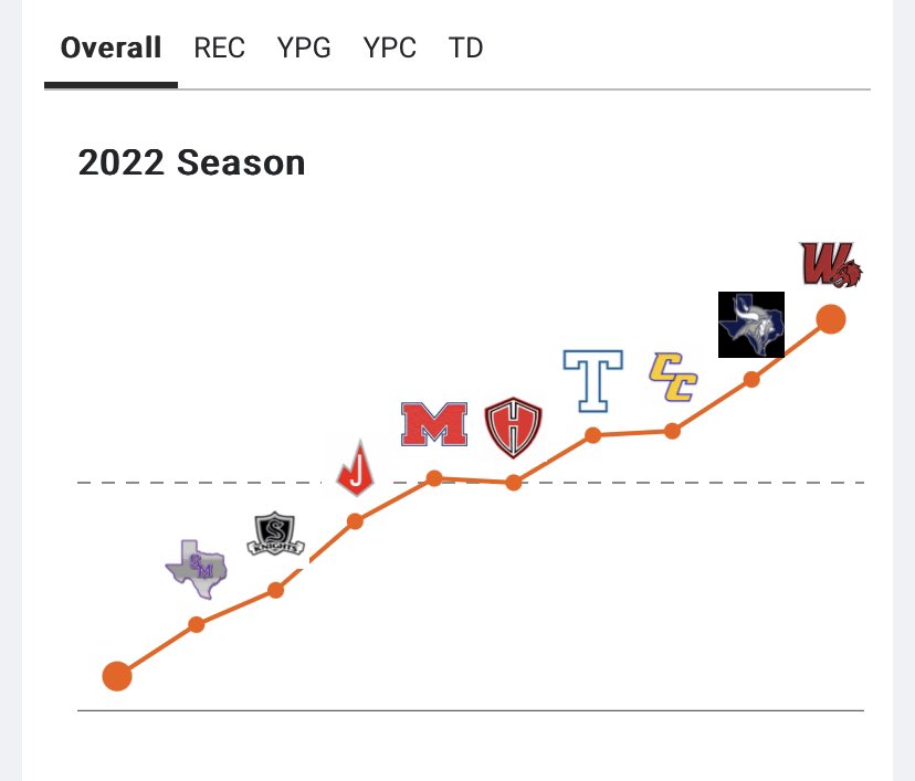 Competition Factor tweet media