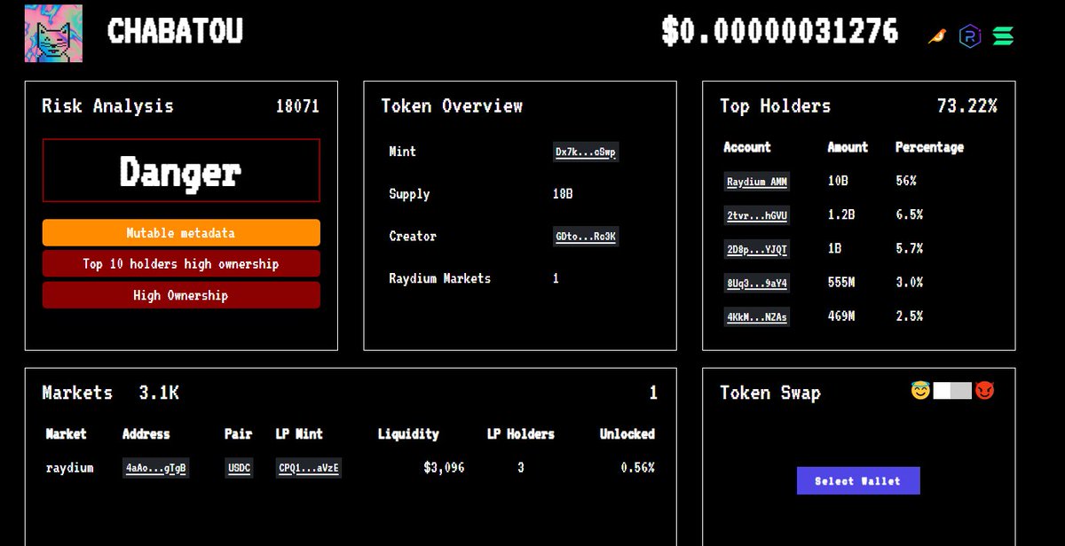 As promised, the liquidity is locked
#Catofsolana $CHAB #SolanaCommunity