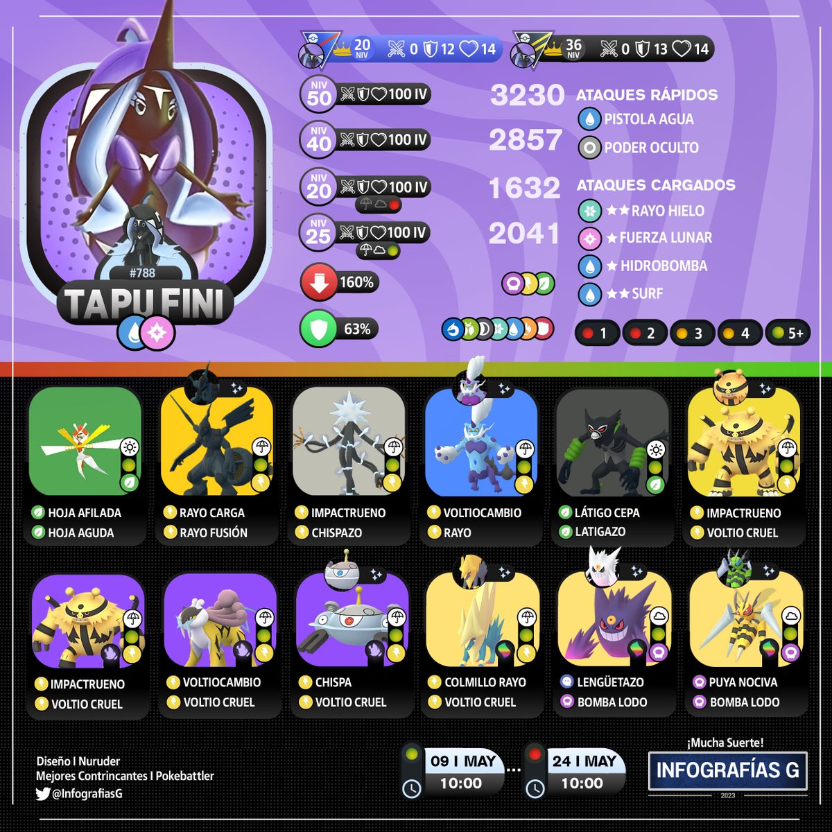 MYTHICAL_MX's tweet image. (🇪🇸🇺🇸) Trainers!
➡️Tapu Fini Raid Counters
5 Stars Raid
#RaidCounters #TapuFini #5StarsRaid #PokemonGOApp #PokemonGO
