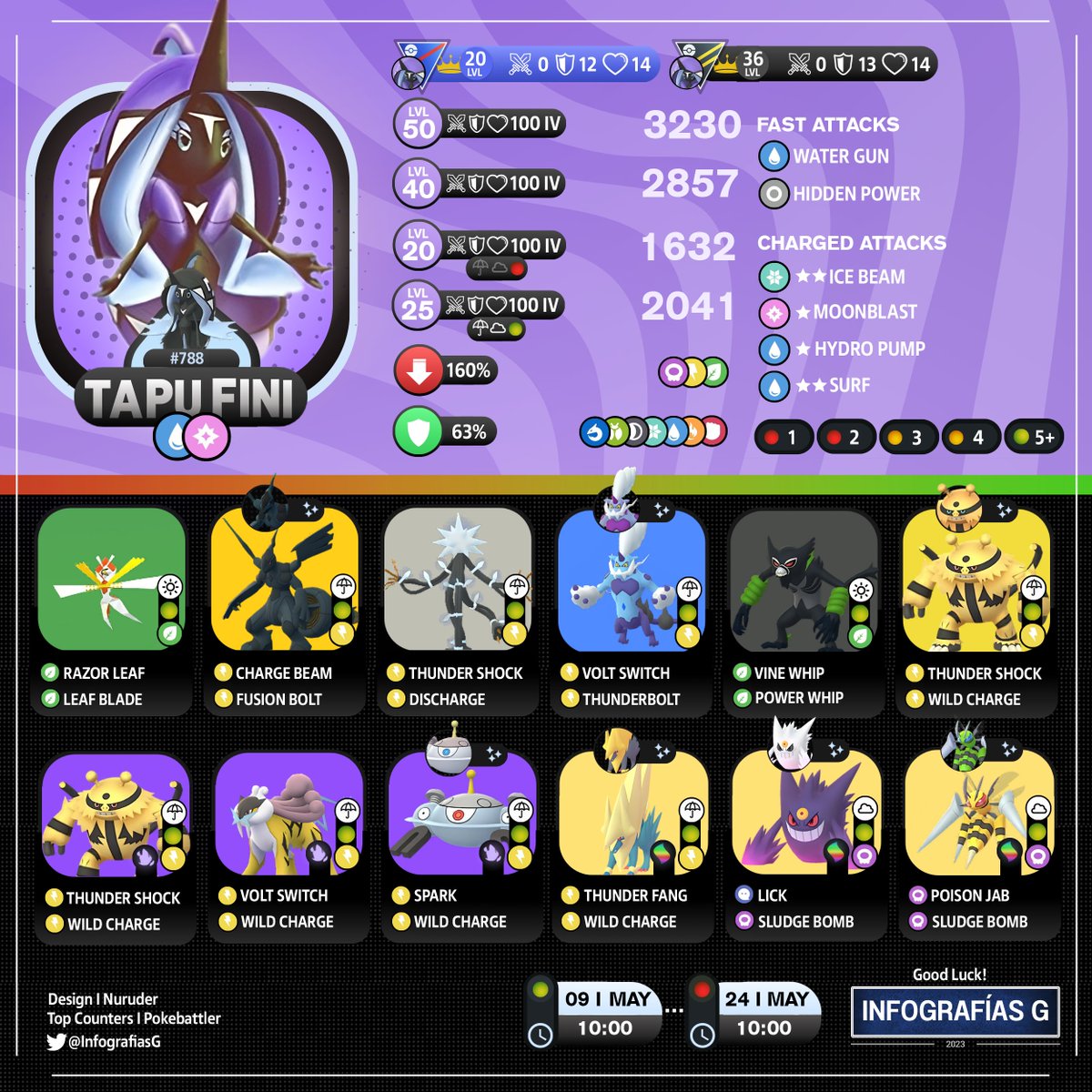 MYTHICAL_MX's tweet image. (🇪🇸🇺🇸) Trainers!
➡️Tapu Fini Raid Counters
5 Stars Raid
#RaidCounters #TapuFini #5StarsRaid #PokemonGOApp #PokemonGO