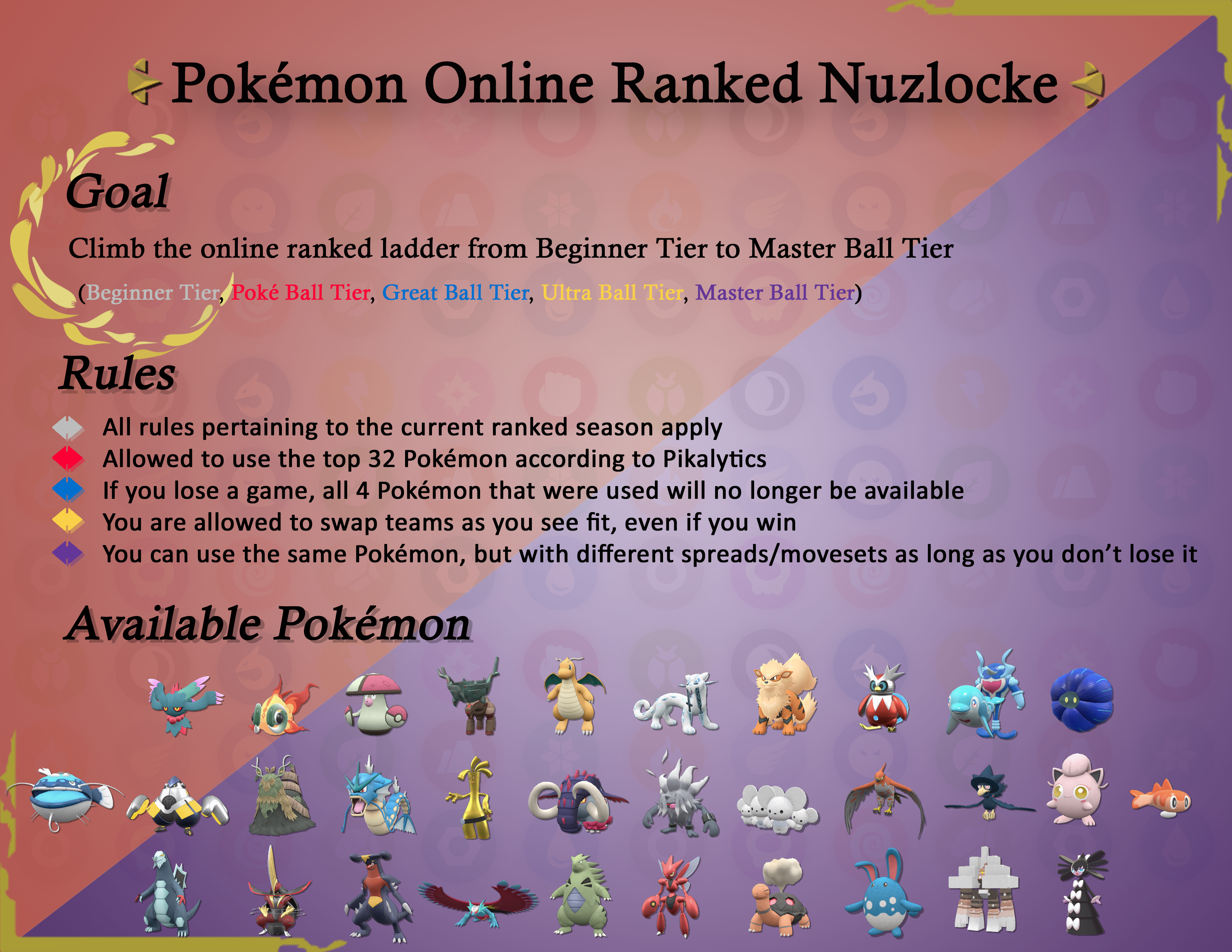 Pokémon Red and Blue Nuzlocke Tier List: All Pokémon Ranked