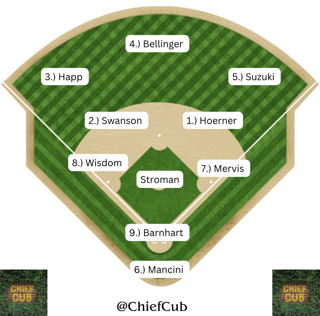Chief Cub On Twitter Game 35 Of 162 chief-cub-on-twitter-game-35-of-162