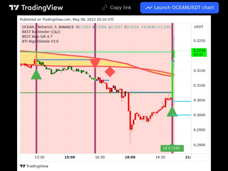 TradingView trade OCEAN 5 minutes 