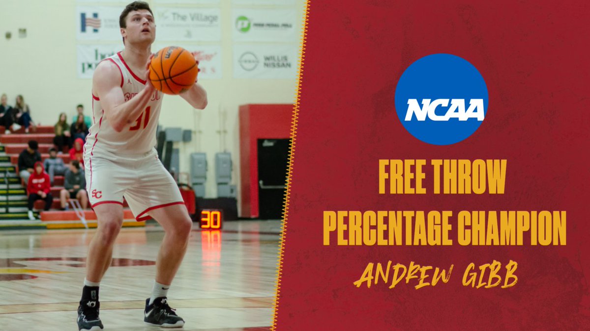 Andrew Gibb of <a href="/SCStorm_MBB/">Simpson Men's Basketball</a> was named the NCAA Division III statistical champion in free throw percentage. 

The junior guard shot 93.3 percent from the charity stripe to lead all qualifying DIII players. 

📰 bit.ly/3HSfL86

#rollriversMBB