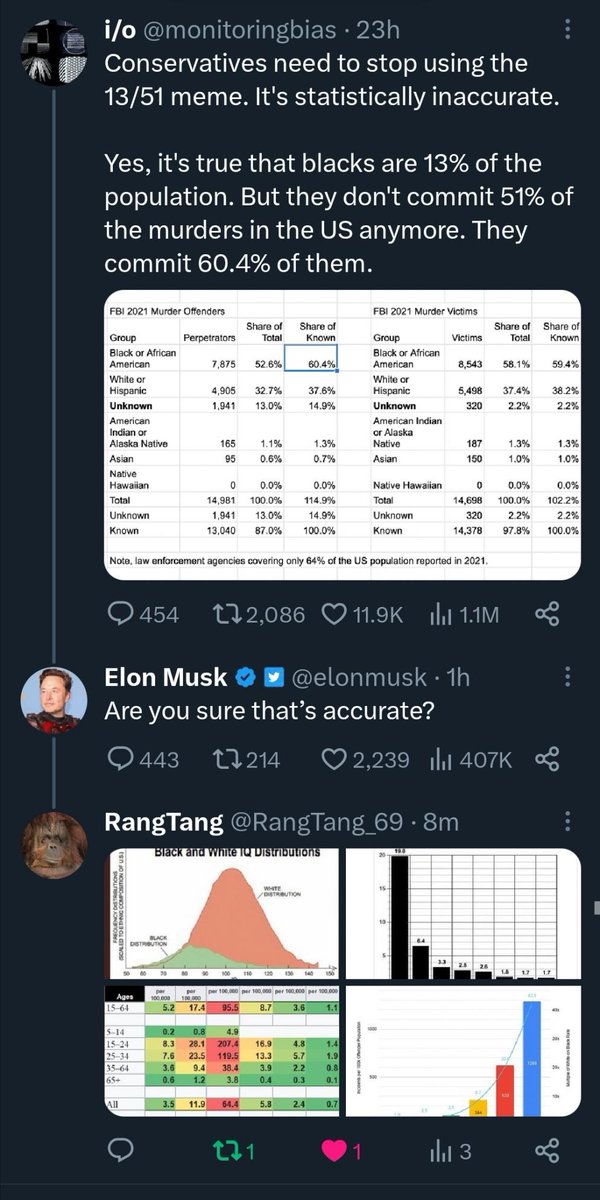 stevebrann3's tweet photo. @elonmusk 
You would think that high IQ South African rocket man might have noticed the murders, robberies and rapes of his fellow White S. Africans at the hands of blacks. But naa, it's a new concept. https://t.co/W2U7FTXFJD