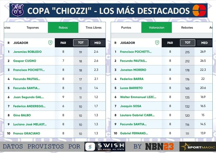 Oeste Santafesino tweet media