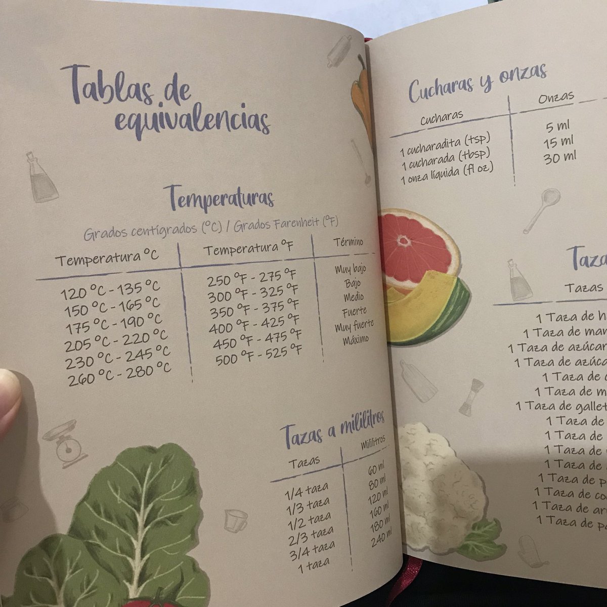 yuxtaponida's tweet photo. Holaa, paso el dato de una opción de regalo para las mamás fans de la cocina y de la tradición de pasar recetas de generación en generación.
Es una libreta culinaria con más de 80 páginas para escribir recetas propias. Abajo detallo qué más trae. https://t.co/Hj47PEWSHV