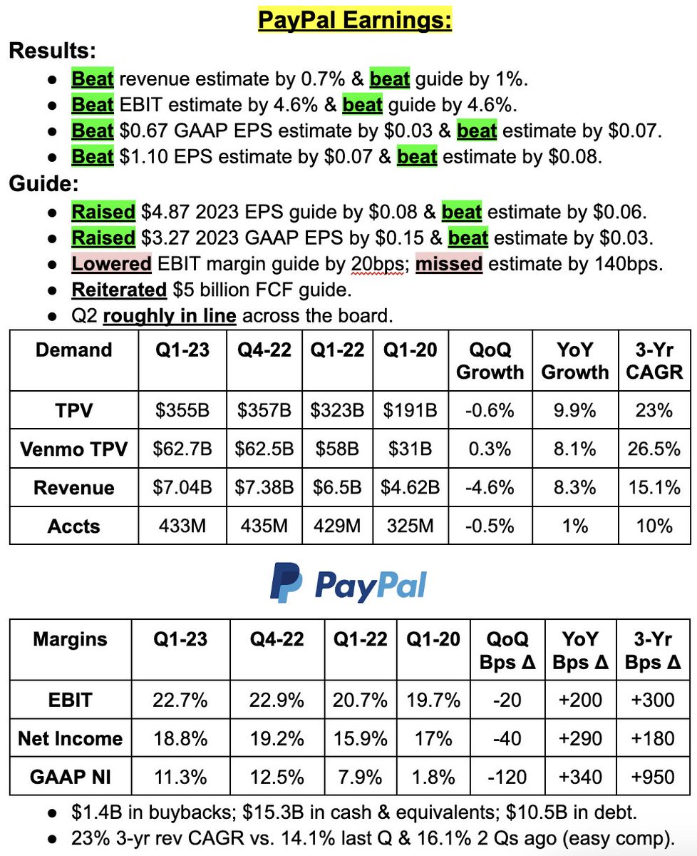 Brad Freeman on Twitter "PYPL vs. SQ Earnings & Valuation 1. PYPL