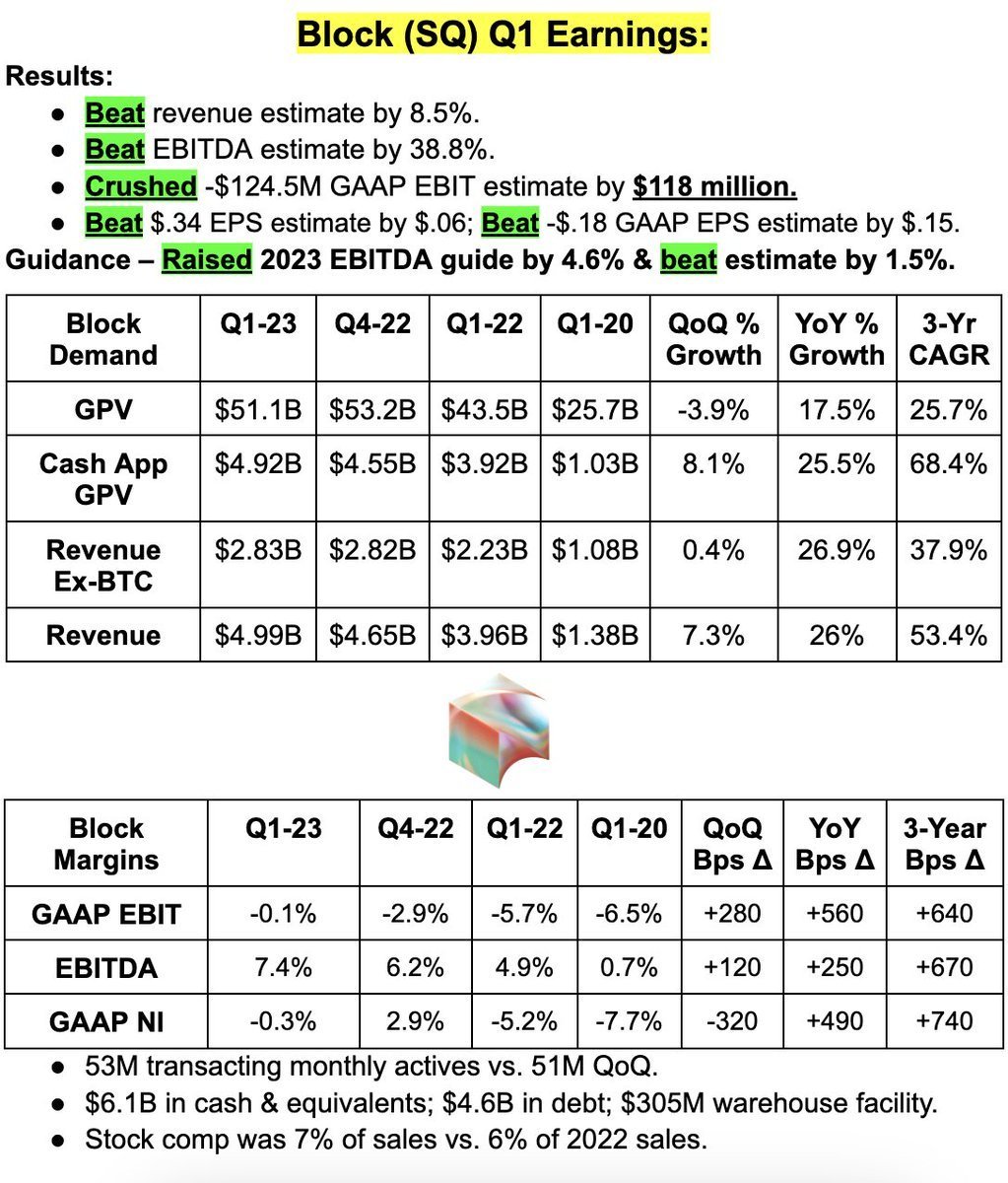Brad Freeman on Twitter "PYPL vs. SQ Earnings & Valuation 1. PYPL