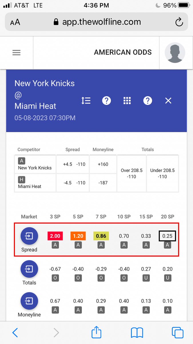 QuantWolfLine's tweet photo. This looks like a good spot to me to buy $NYK/sell $MIA in #NBAPlayoffs #TheWolfLine #priceaction #pairstrading. $NYK at strong support level in the charts and the TWL alerts/indicators showing heavy probability of a short term bubble. #SportsBetting #TechnicalAnalysis #fintech https://t.co/8Fg7hvut9R