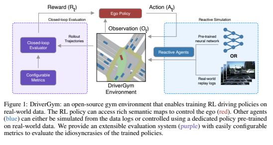 hwingo's tweet image. #DriverGym: Democratising #ReinforcementLearning for #Autonomous Driving
ml4ad.github.io/files/papers20… 
#AI #MachineLearning #OpenSource #Simulators #SelfDrivingCars #research