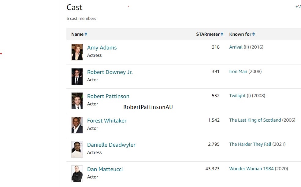 Average Height, Average Build has added another actor to the cast - Dan Matteucci 

#RobertPattinson #adammckay