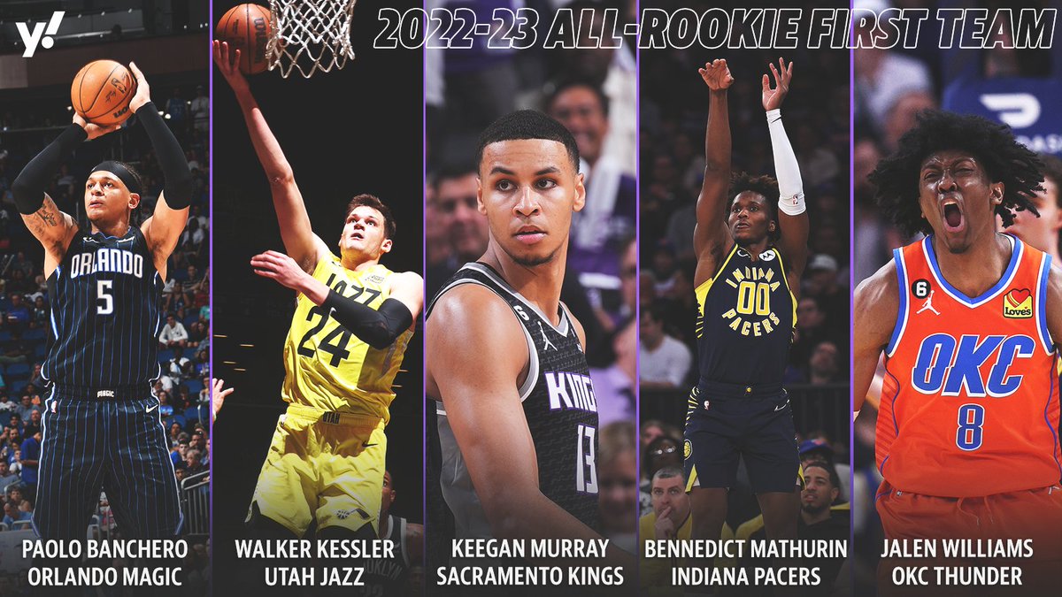 NBA Rookie of the Year news: Paolo Banchero, Walker Kessler, Jalen Williams  named finalists for 2022-23 season - DraftKings Network