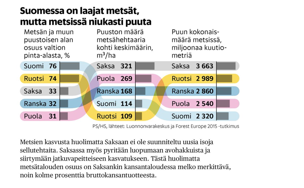 Satu Hassi 💙💛 tweet media