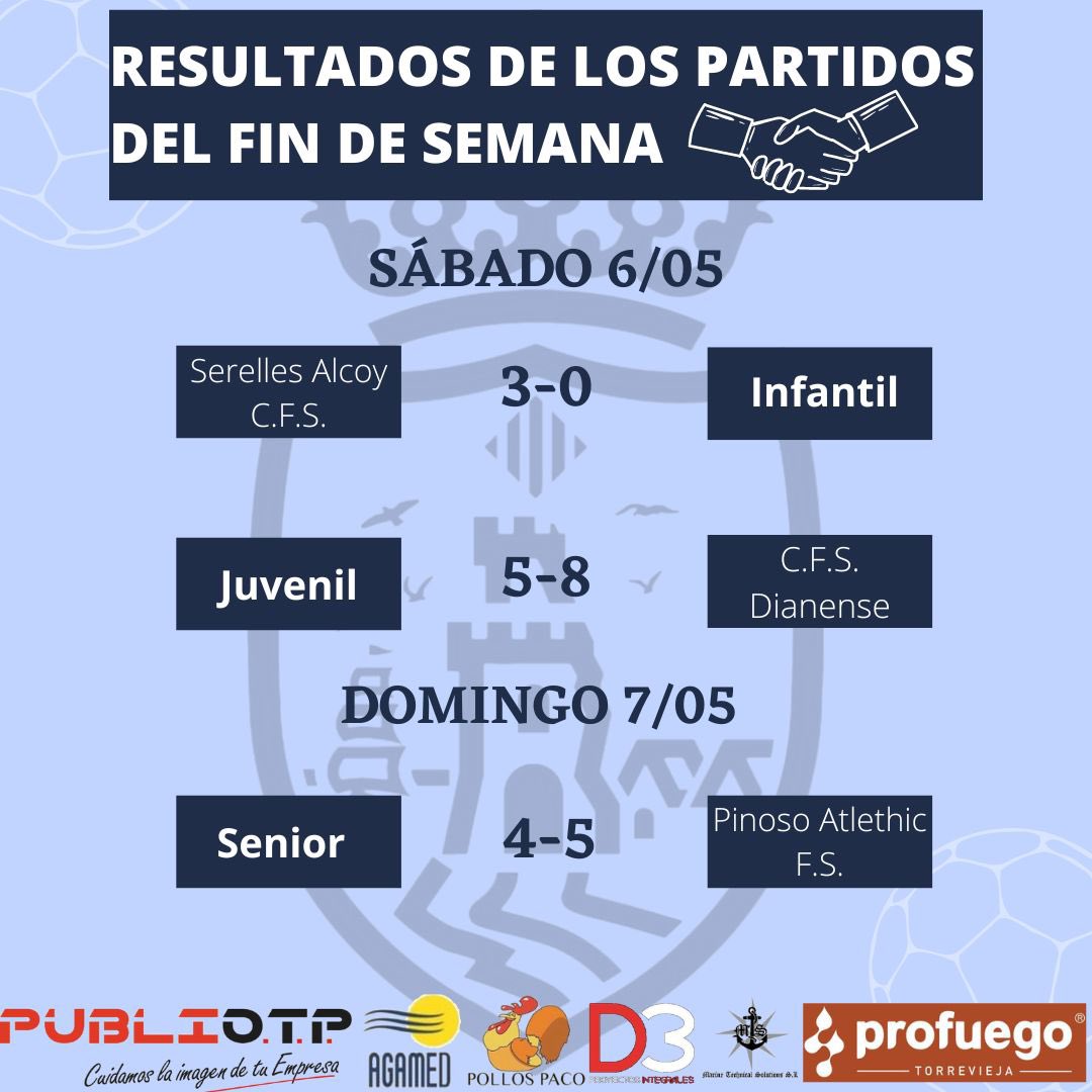 💙🤍 RESULTADOS 💙🤍

Estos han sido los resultados de nuestros equipos!!!

1,2,3…UNIÓN 💪🏽💙🤍