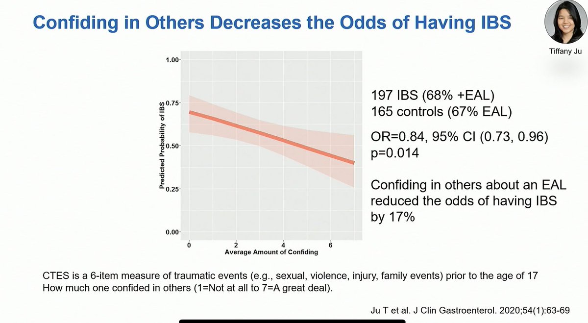 TennysonMD's tweet image. Fantastic talk by @LinChangMD 
Brain 🧠 Gut Interactions #IBS #DDW2023 

Adverse childhood experiences (ACE) ⬆️risk IBS in women &amp;amp; men

Confiding in others about the trauma ⬇️risk IBS (Social connection impt) 

Recognition of ACEs to guide management, improve health outcomes