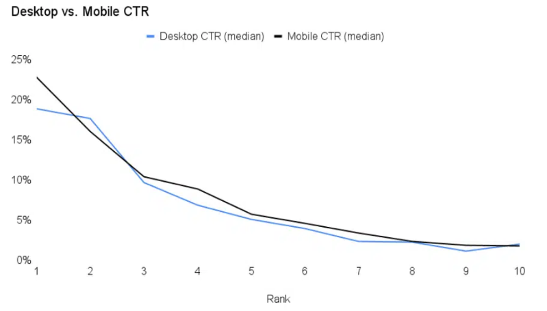 İnsanların güvendiği bir marka oluşturmanın en iyi 10 SEO avantajı akwebhostingi.com.tr/hosting-forumu…

#seo #marka #akwebhostingi