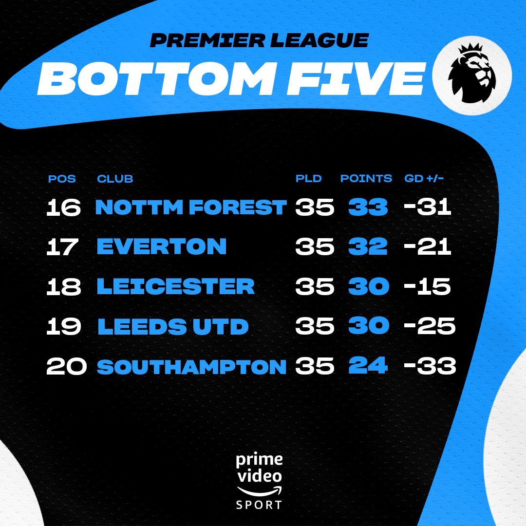 Amazon Prime Video Sport on Twitter "Here's a look at the PL bottom