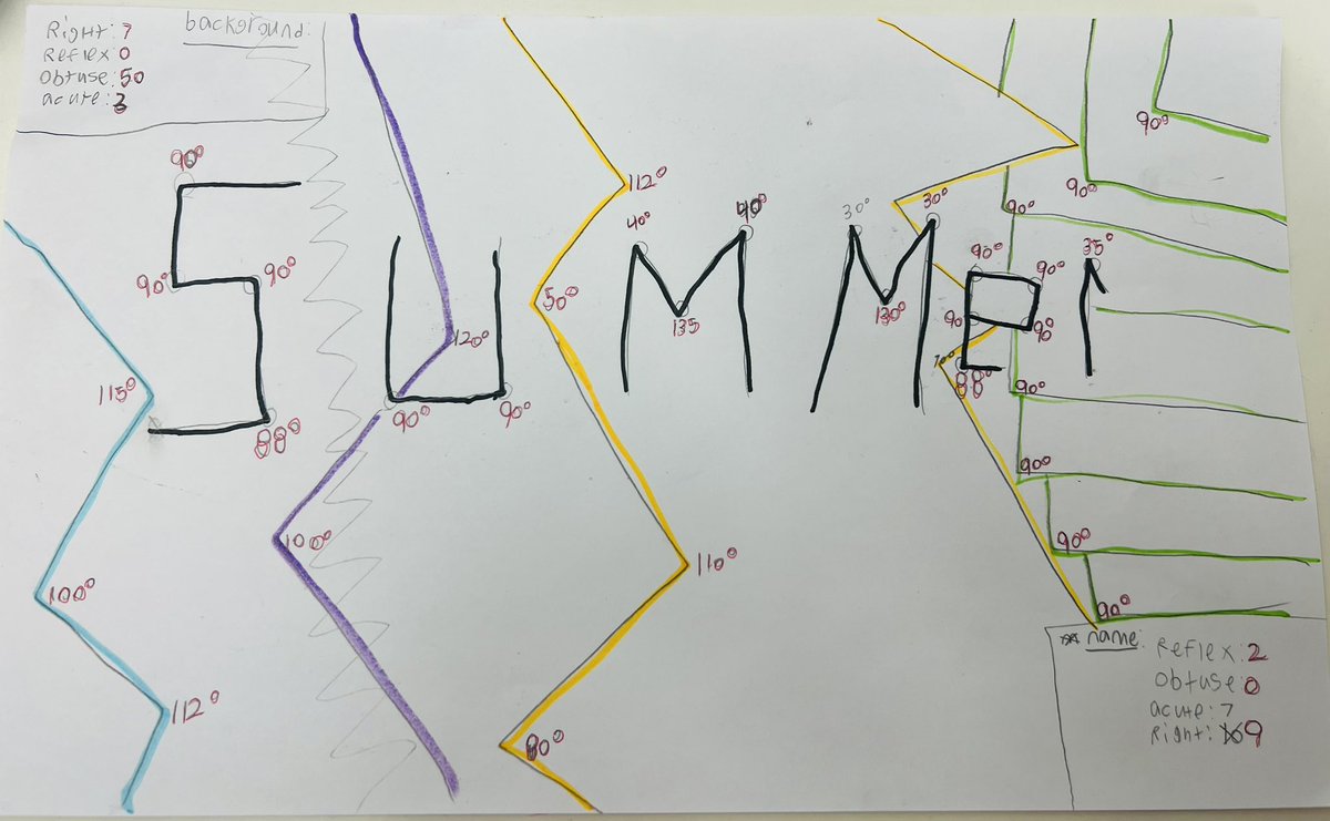 MsBurriOCSB's tweet photo. Getting creative with protractors to measure and construct angles in our names up to 180°! 📐  #OcsbMath @StLeonardOCSB https://t.co/VUd79zO2gh